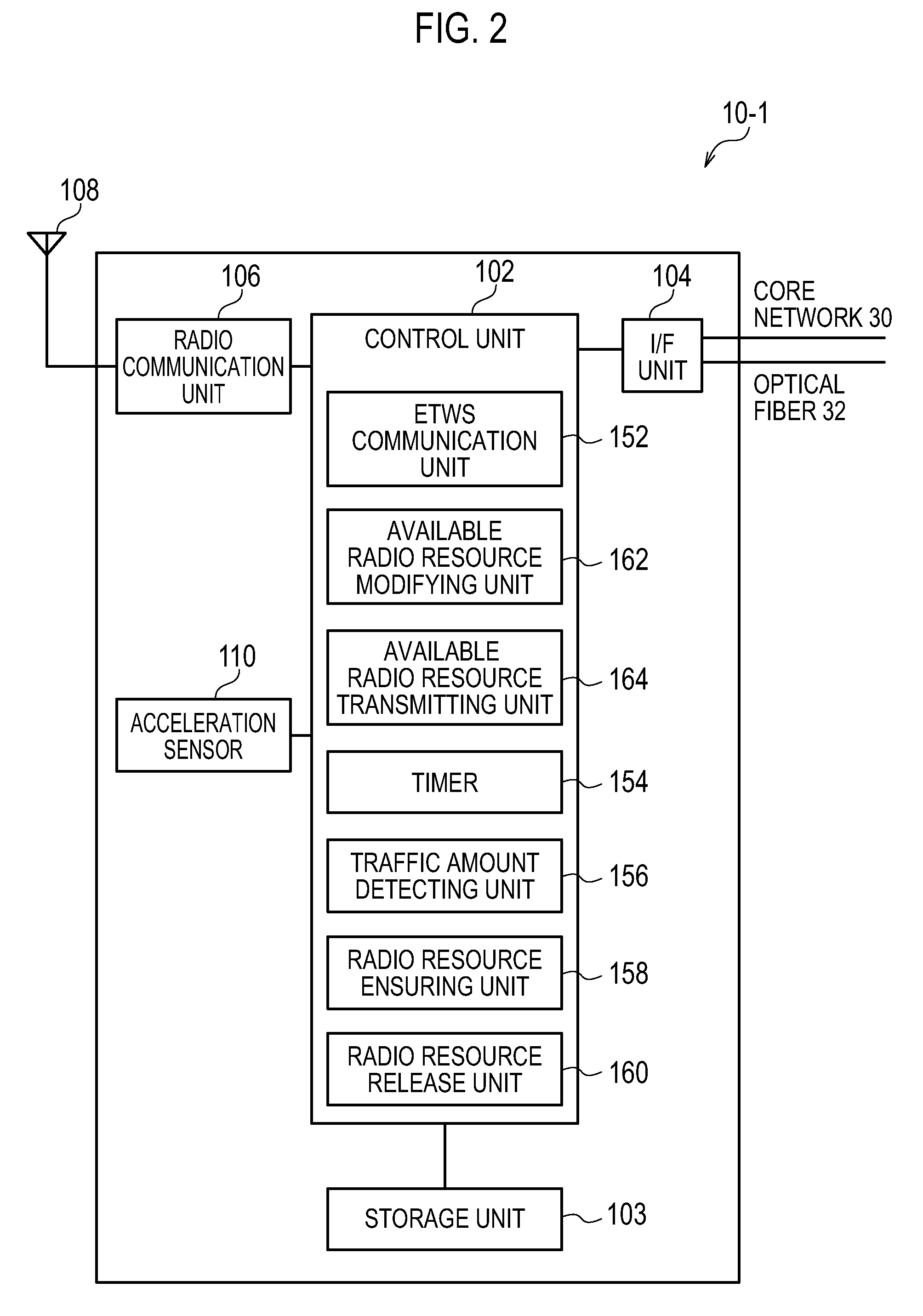 Radio base station notifying available radio resource amount