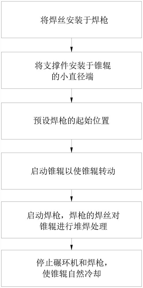 On-line surfacing device and online surfacing method for cone rollers of ring rolling machine