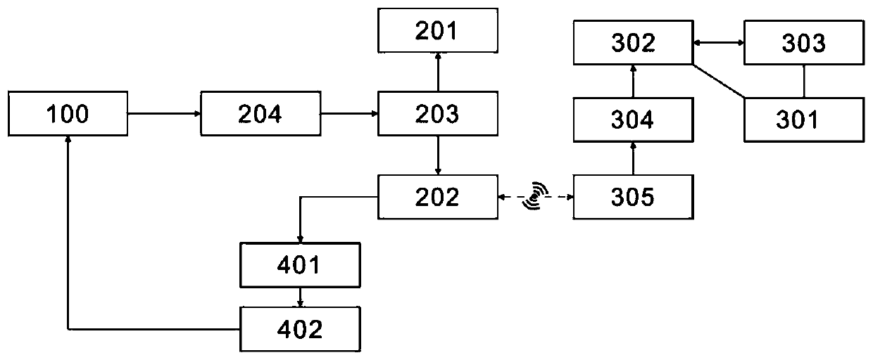 Vehicle control method and system based on wireless sensor