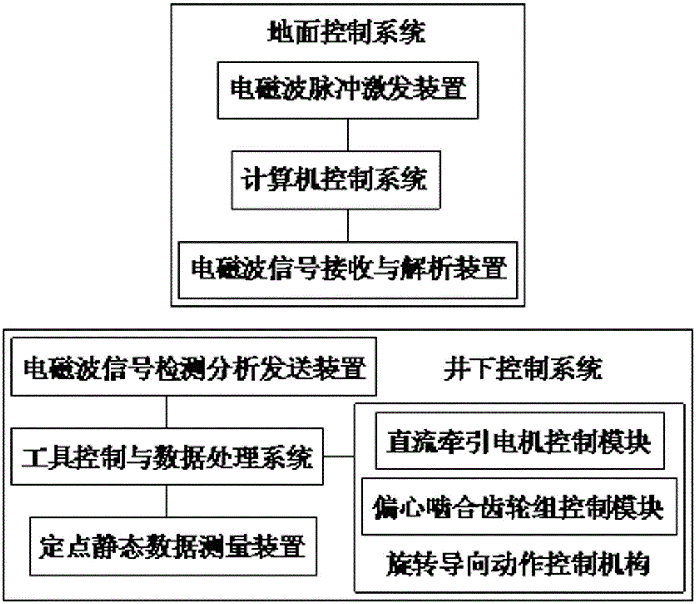 Electromagnetic-wave two-way-transmission rotary guiding system