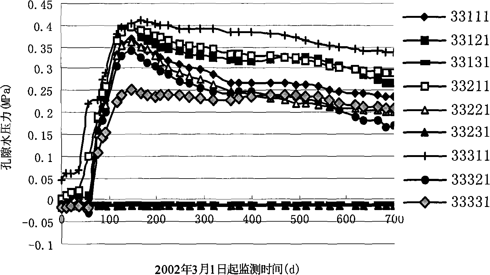 Method for automatically diagnosing faults of monitoring system