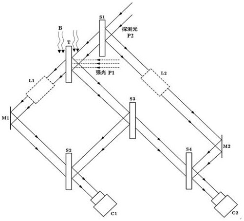 A method and device for simultaneously measuring reflection and transmission distortion of optical elements