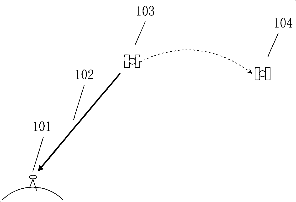 GPS rapid hot start method