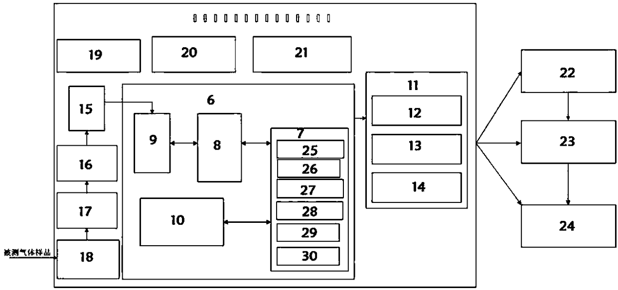 Carbon emission monitoring device and monitoring system adopting block chaining