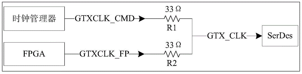 A clock source for serializer/deserializer based on clock manager and fpga