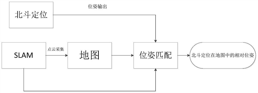 A relocation system and method for a substation inspection robot based on the Beidou system