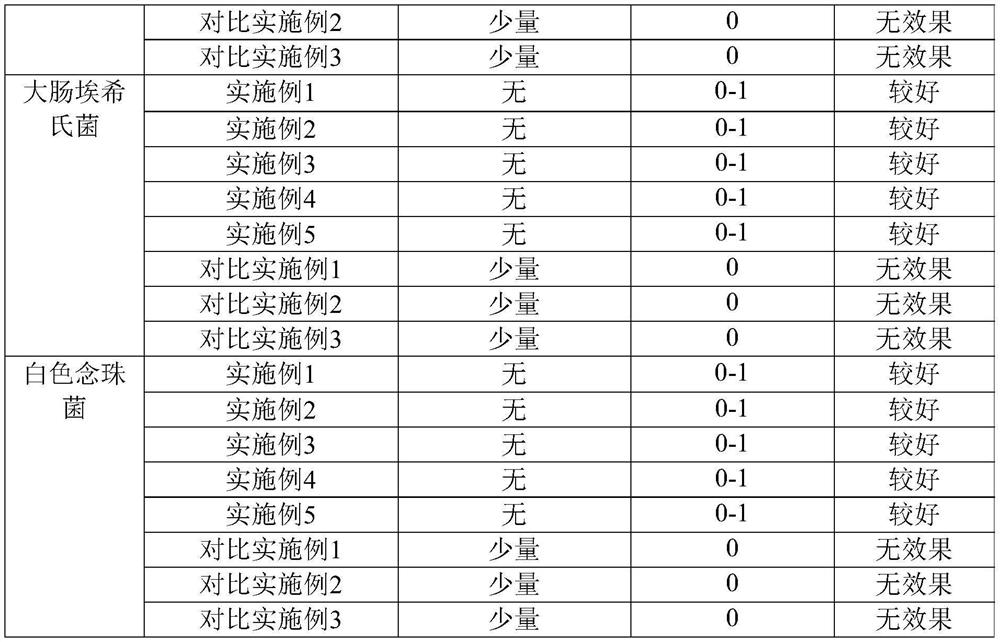 Selenium-containing regenerated fiber skin-care antibacterial multifunctional fabric and preparation method thereof