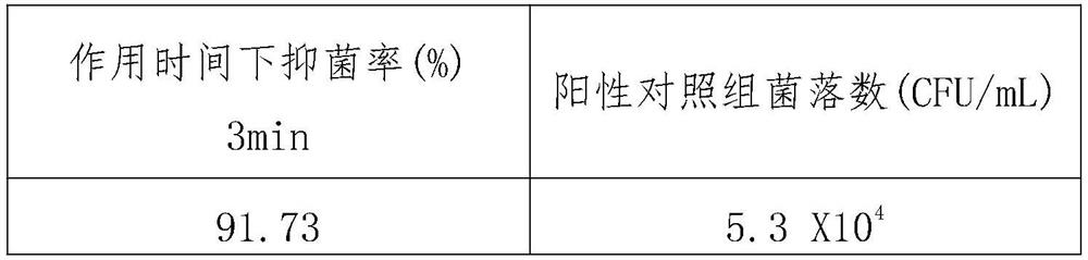 Evening primrose extract-containing composition for inhibiting helicobacter pylori, and preparation method and application thereof