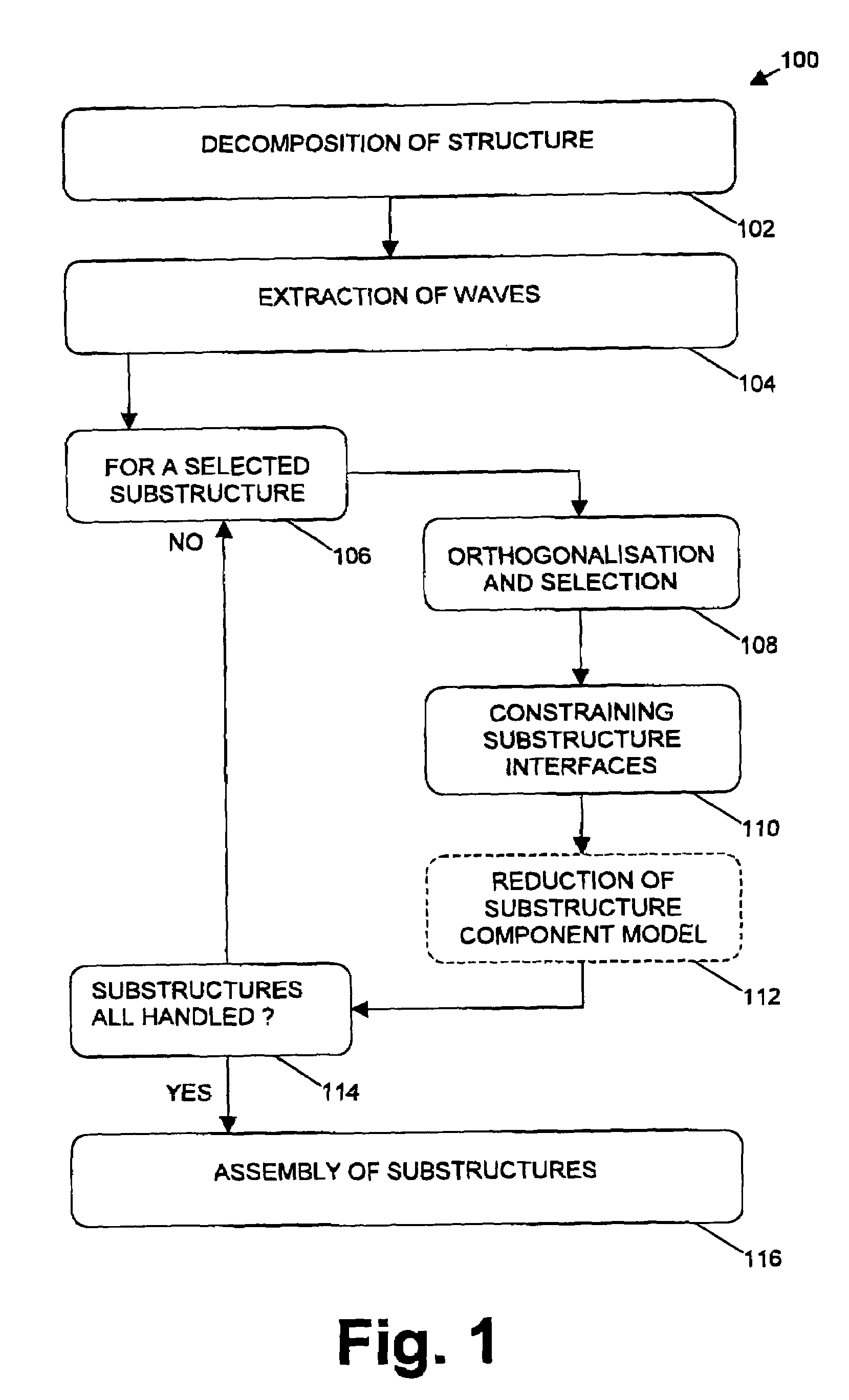 Method and system for dynamic analysis of complex systems