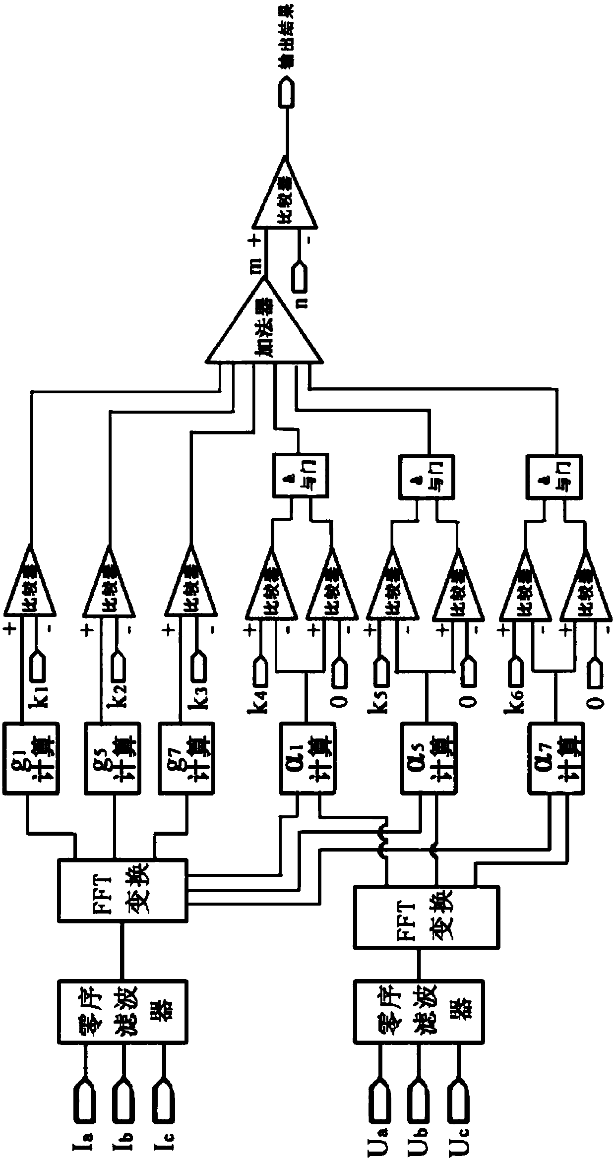 Single-phase earth fault line selection method based on multiple frequency zero sequence electric signals