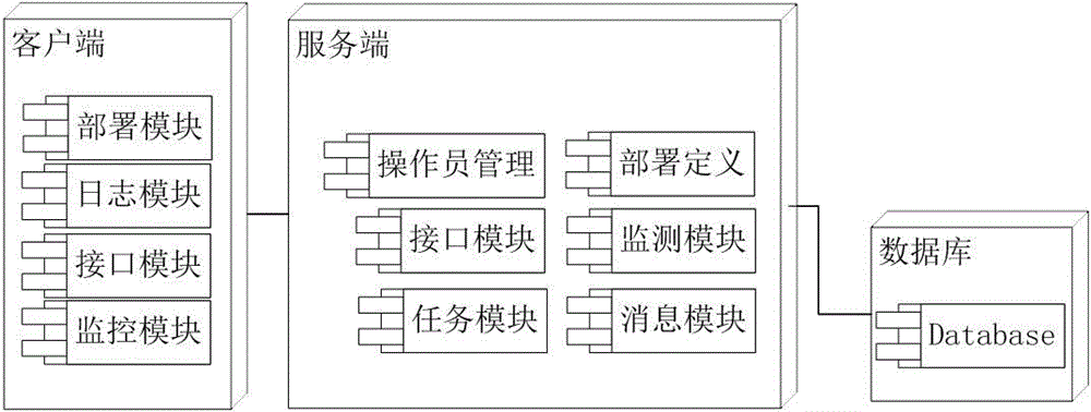 Application program deployment management system