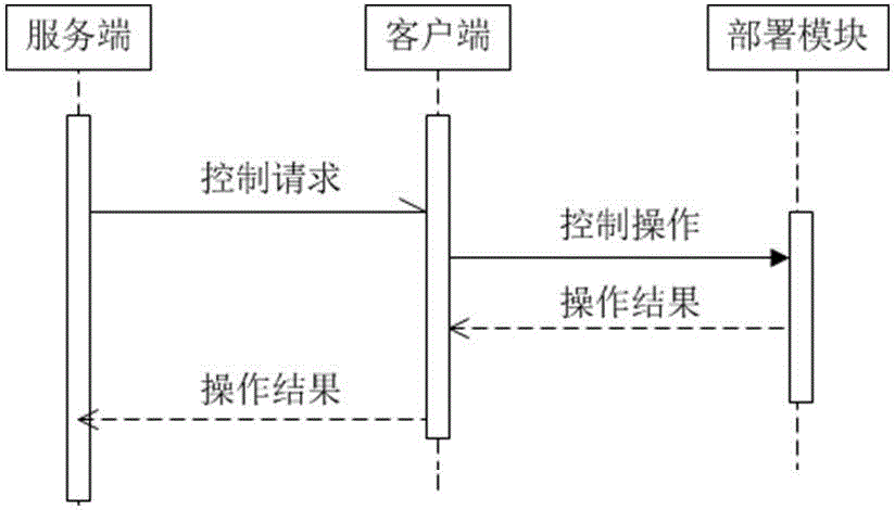 Application program deployment management system