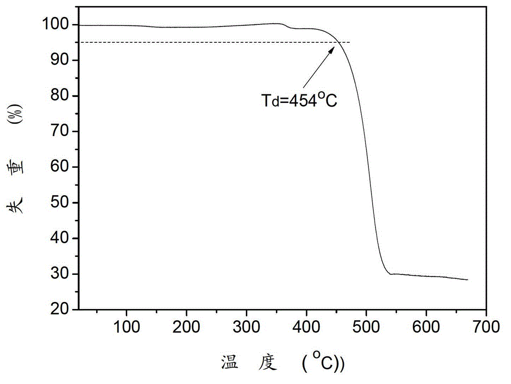 Green-light copolymer material as well as preparation method thereof and organic light-emitting device