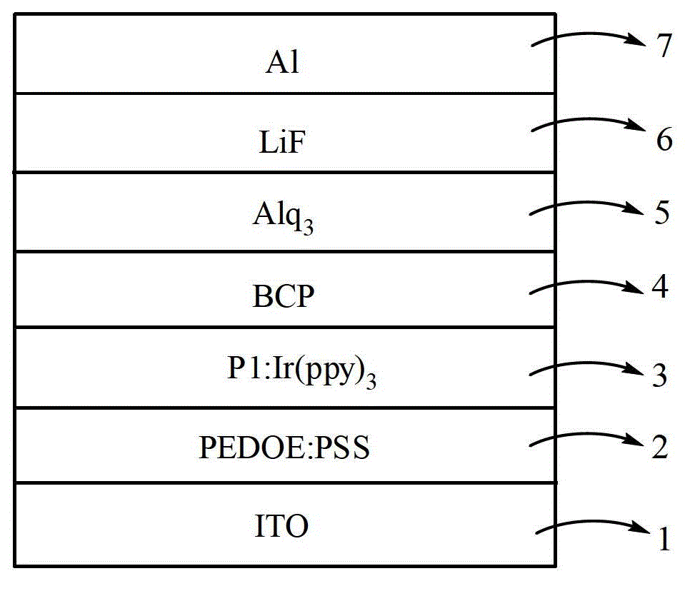 Green-light copolymer material as well as preparation method thereof and organic light-emitting device