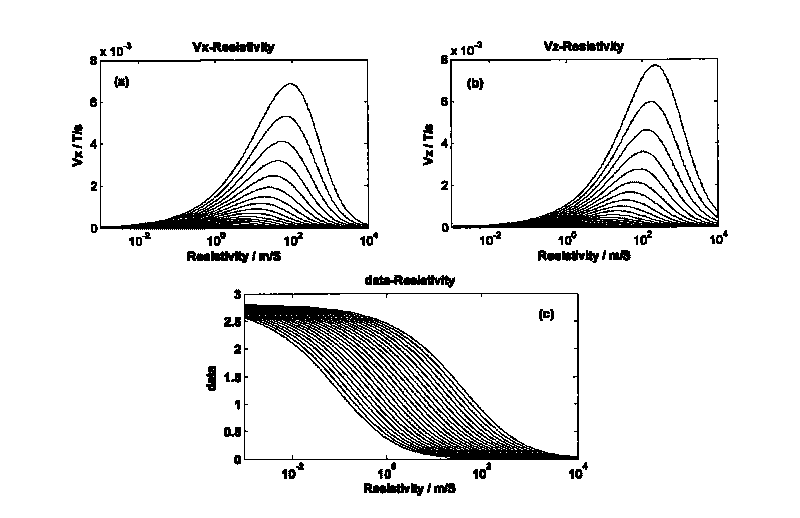 Method for calibrating time domain aviation electromagnetic altitude