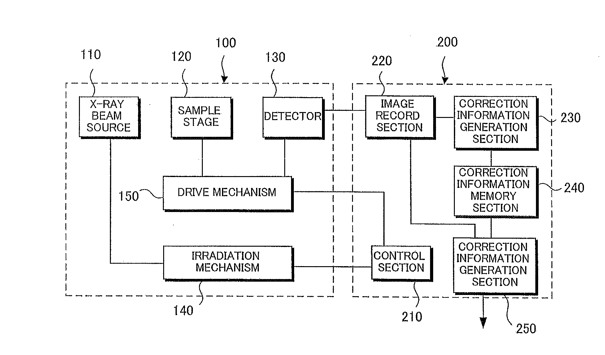 Correction information generation method and correction information generation apparatus