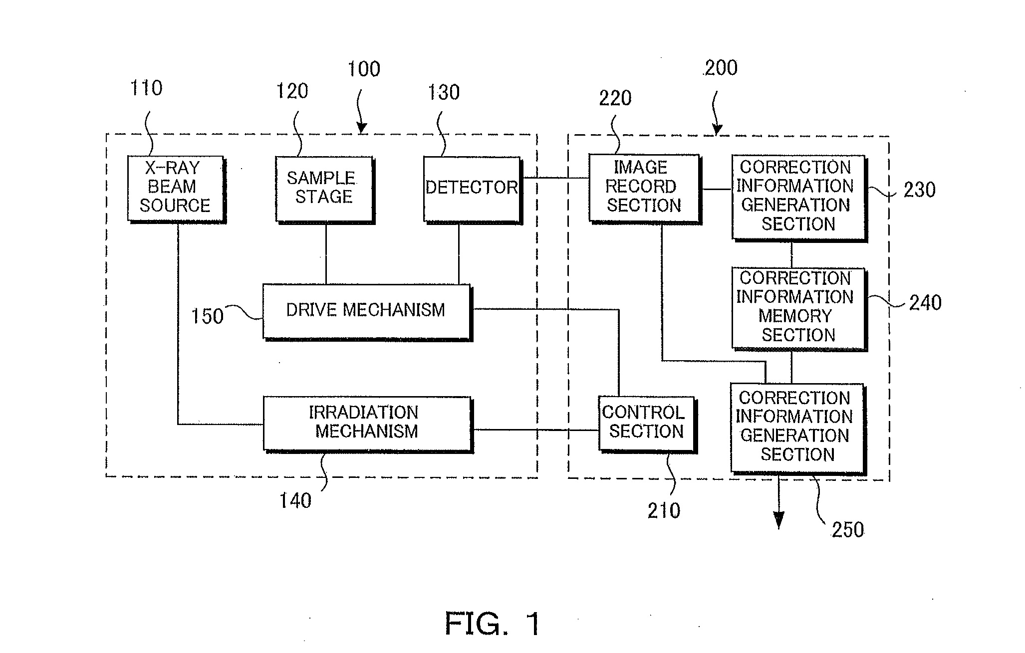 Correction information generation method and correction information generation apparatus