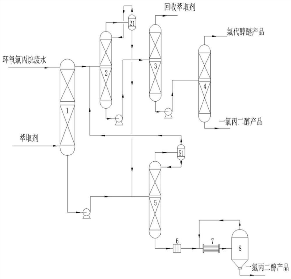 Device and method for separating and purifying by-products in epichlorohydrin wastewater