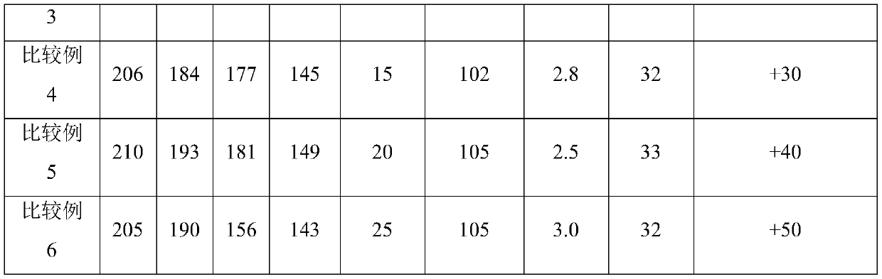 Early-strength-type polycarboxylate water reducer and preparation method thereof