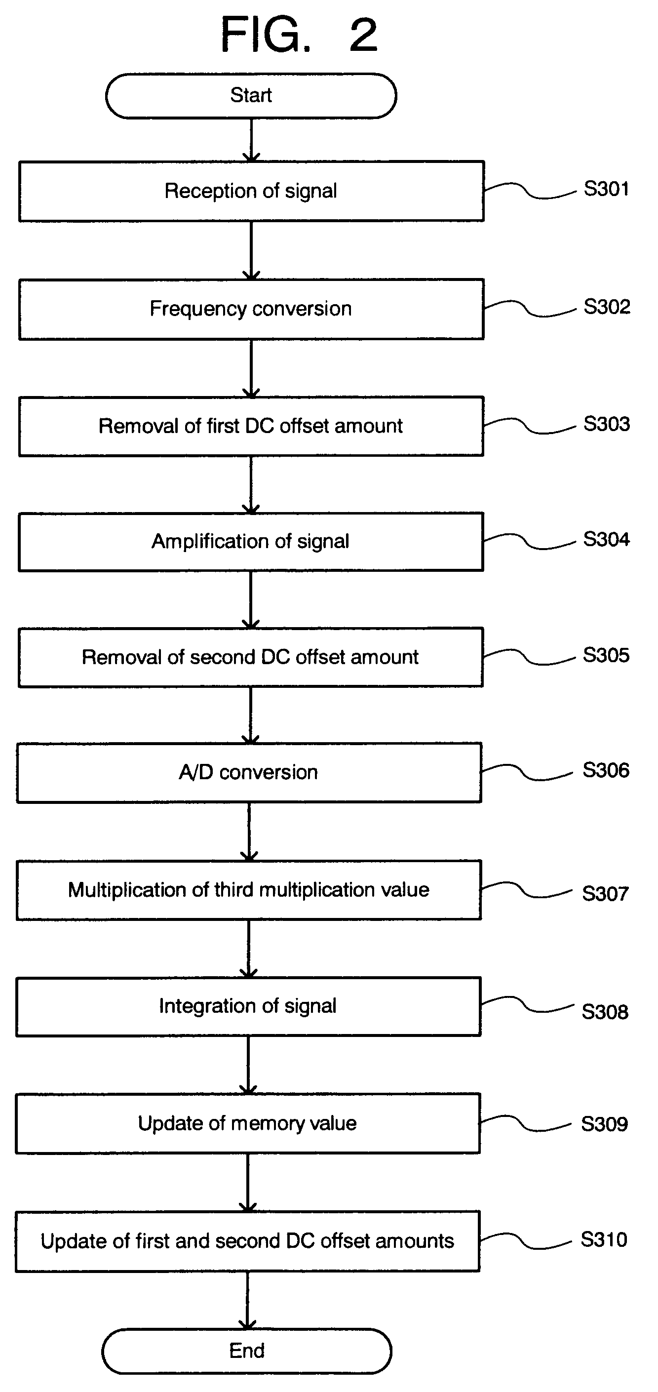 Receiver, wireless device and method for cancelling a DC offset component