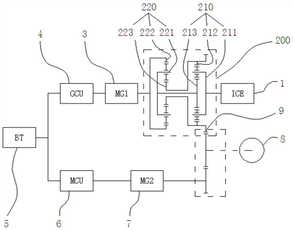 Hybrid power driving system