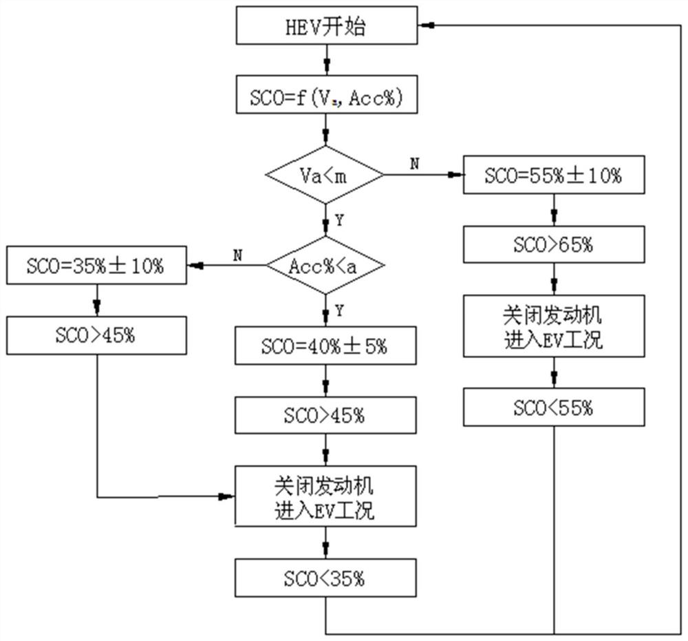 Hybrid power driving system