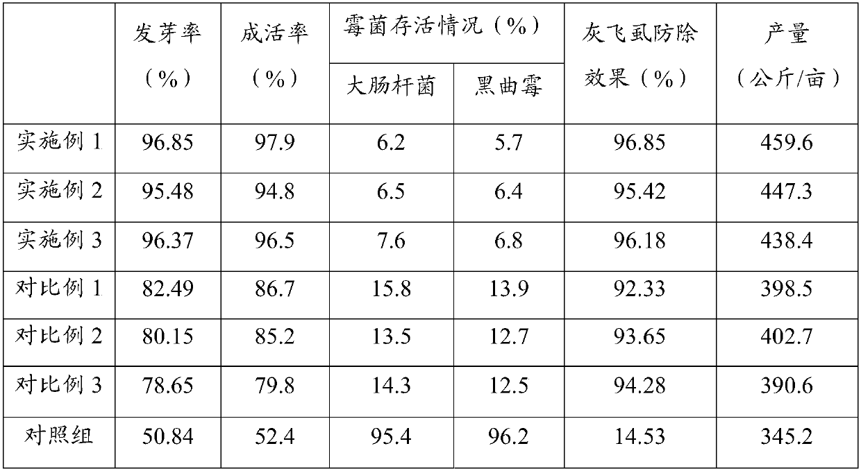 Rice seed treating agent and preparation method thereof