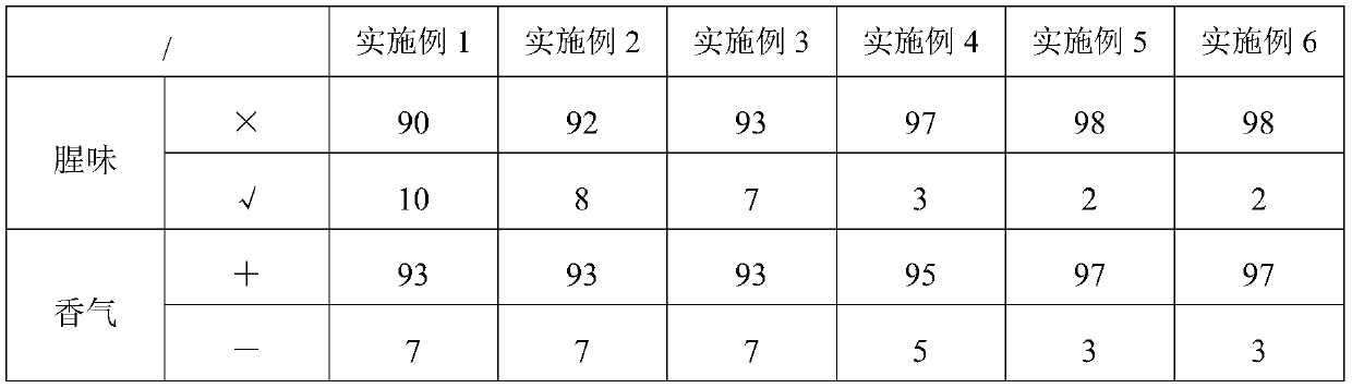 Composite oyster sauce and preparation method thereof