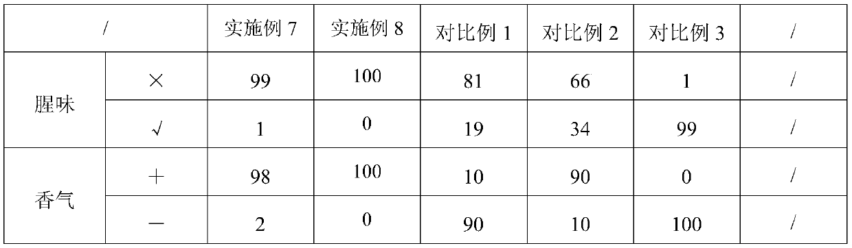 Composite oyster sauce and preparation method thereof