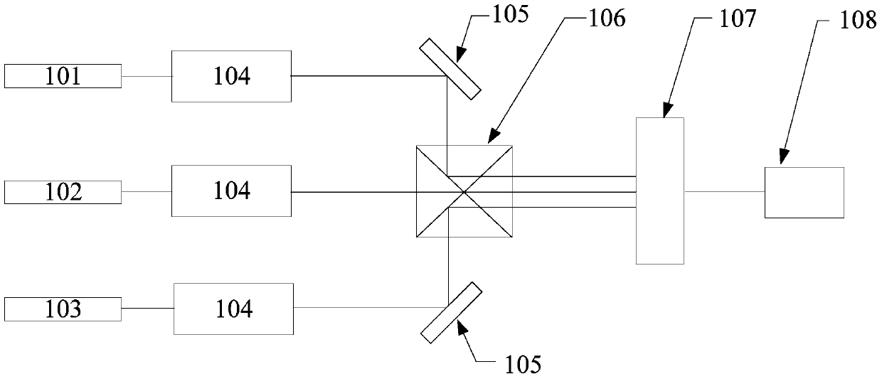 A laser light source system and display device