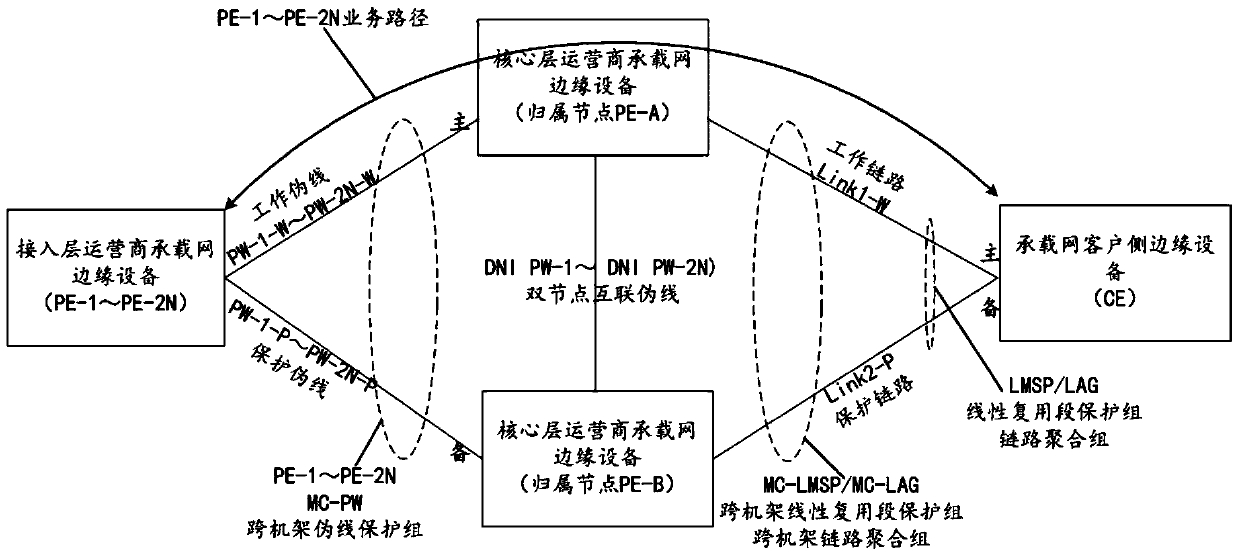 Method, device and system for dual-homing protection switching in hybrid configuration of packet transport network