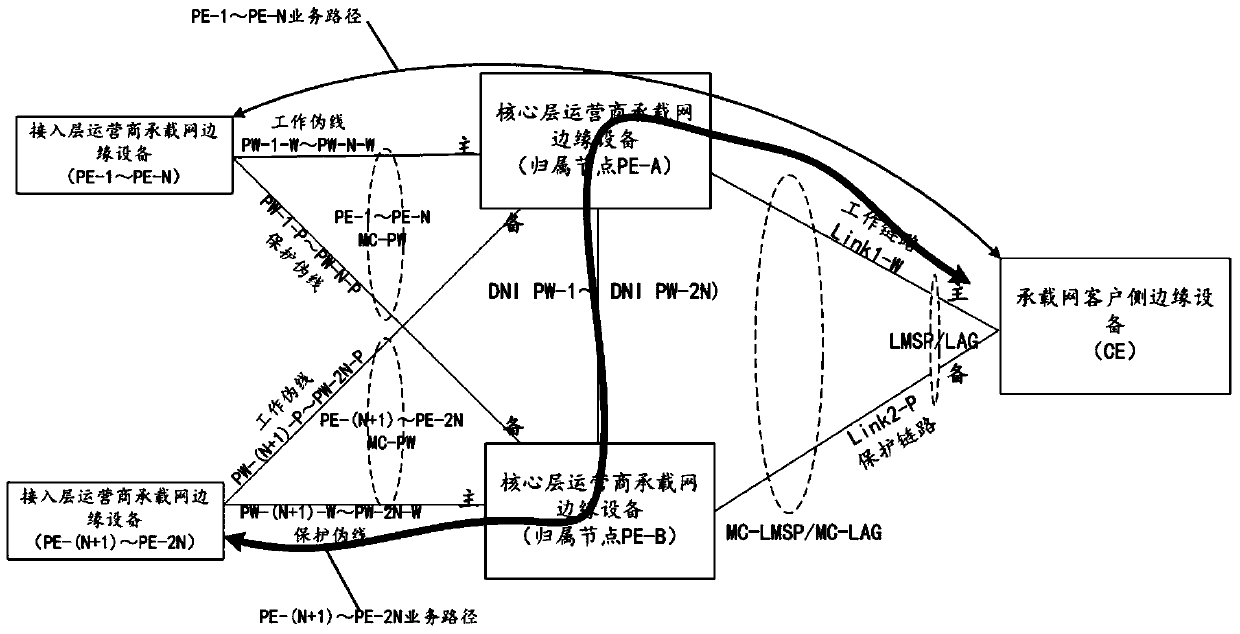 Method, device and system for dual-homing protection switching in hybrid configuration of packet transport network