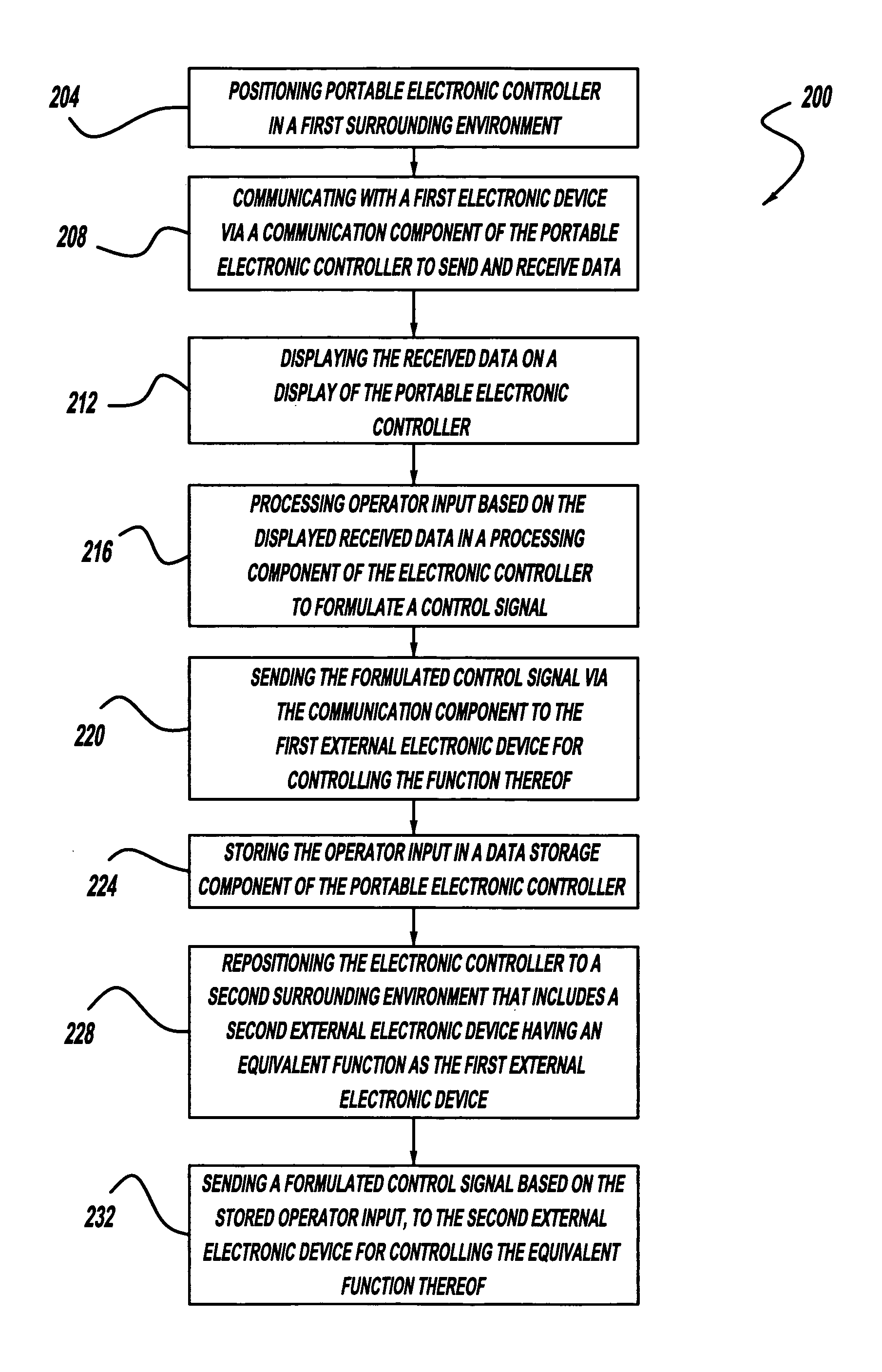 Portable electronic controller