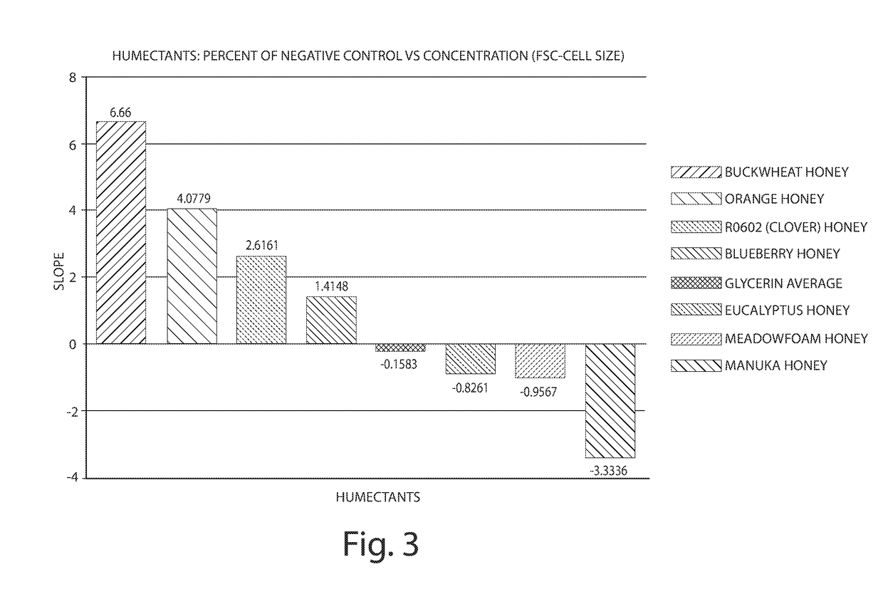 Composition and related method for inhibiting moisture loss from skin