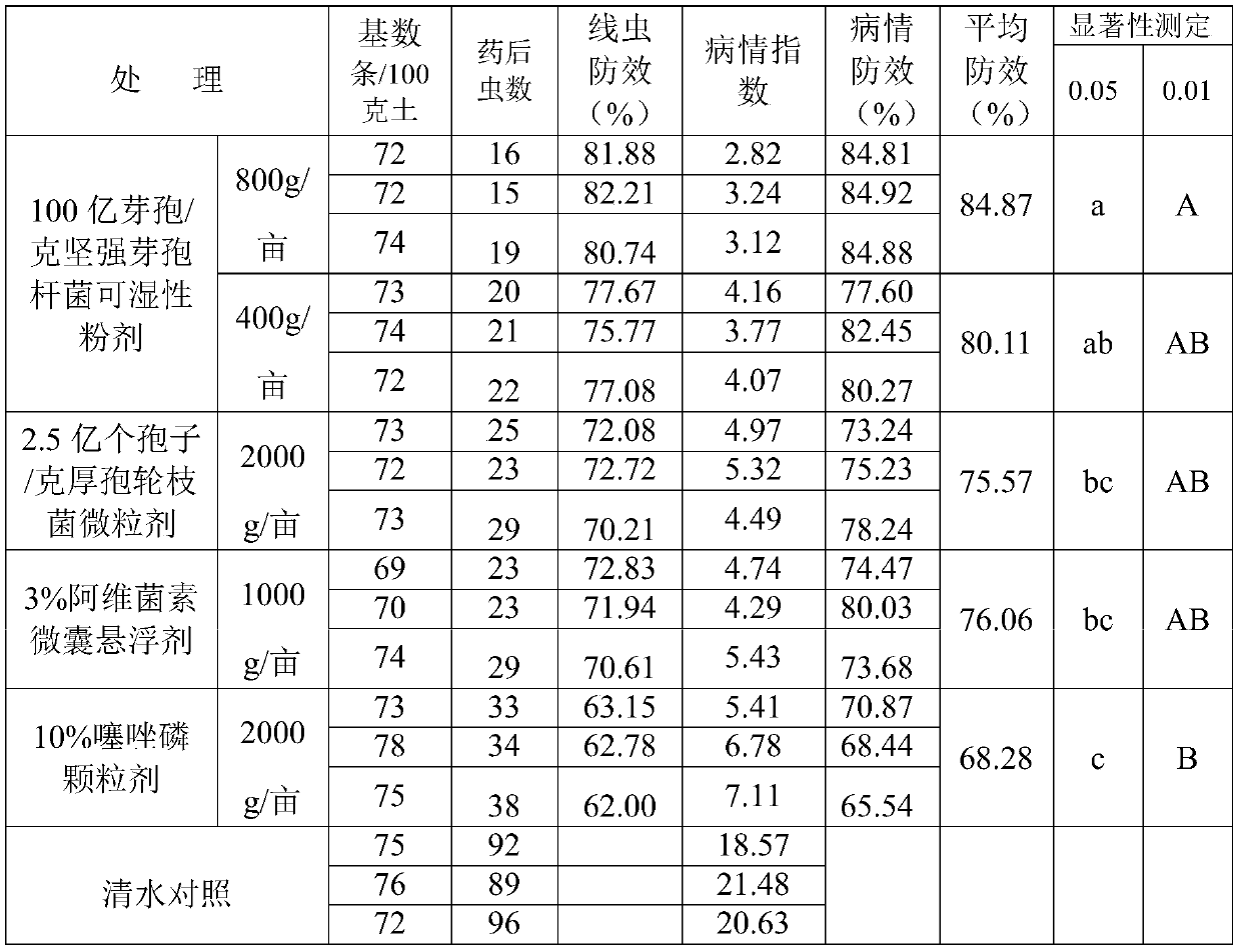 A kind of bacillus firmus bacterial agent and its preparation method and application