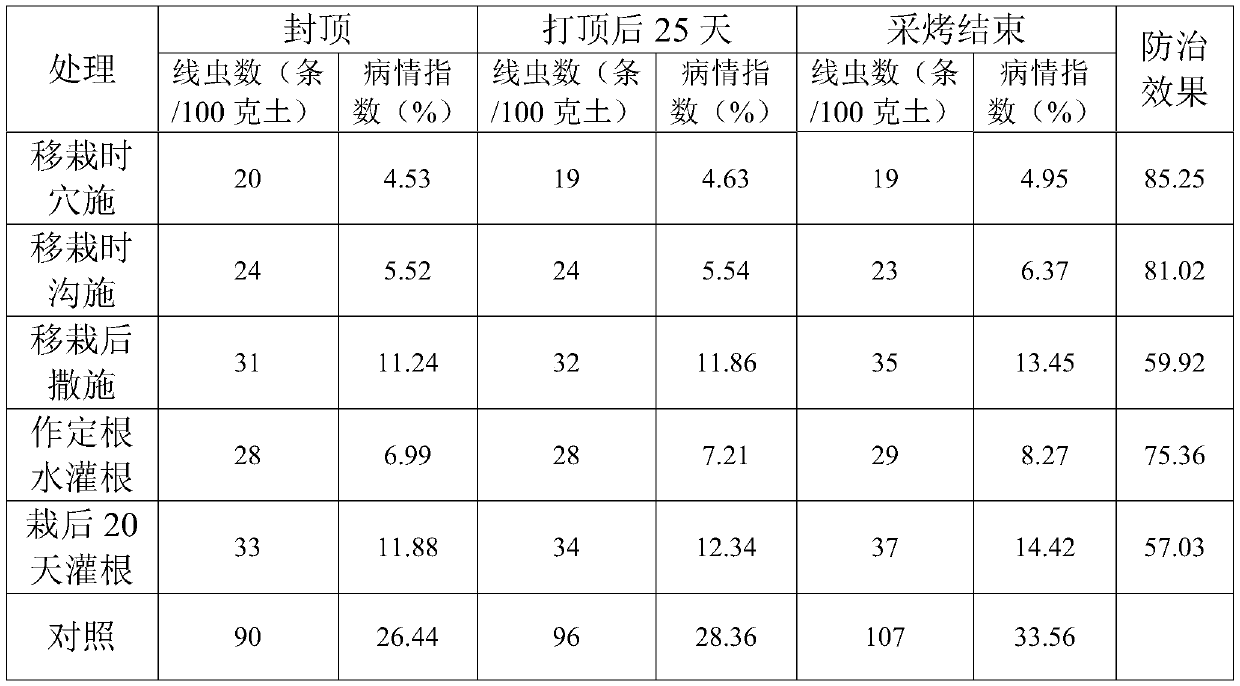 A kind of bacillus firmus bacterial agent and its preparation method and application