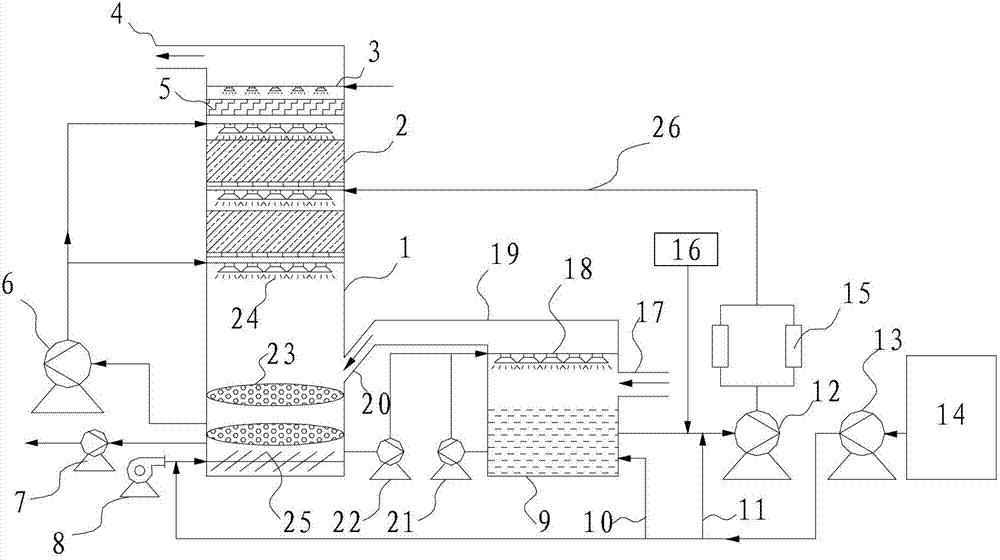 Ammonia flue gas desulfuration and denitration combined process and device