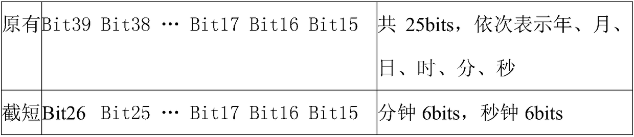 Method for realizing frequency hopping synchronization based on time information