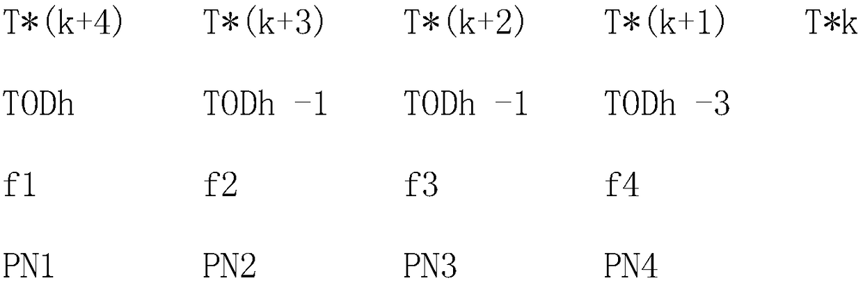 Method for realizing frequency hopping synchronization based on time information