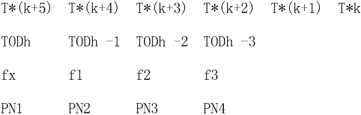 Method for realizing frequency hopping synchronization based on time information