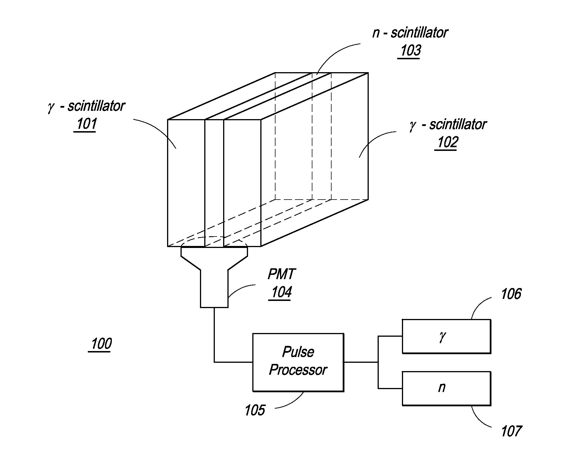 Composite gamma-neutron detection system