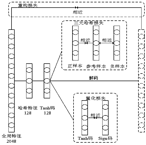 Deep Hash pedestrian re-identification method