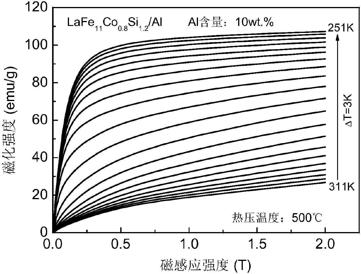 Rare earth-iron-silicon-based magnetic refrigeration composite material and preparation method thereof