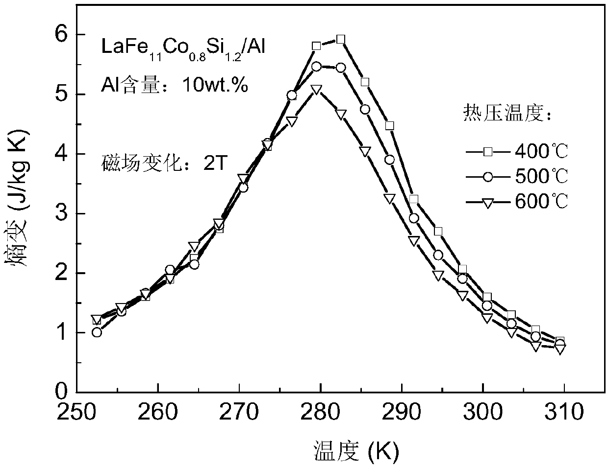 Rare earth-iron-silicon-based magnetic refrigeration composite material and preparation method thereof