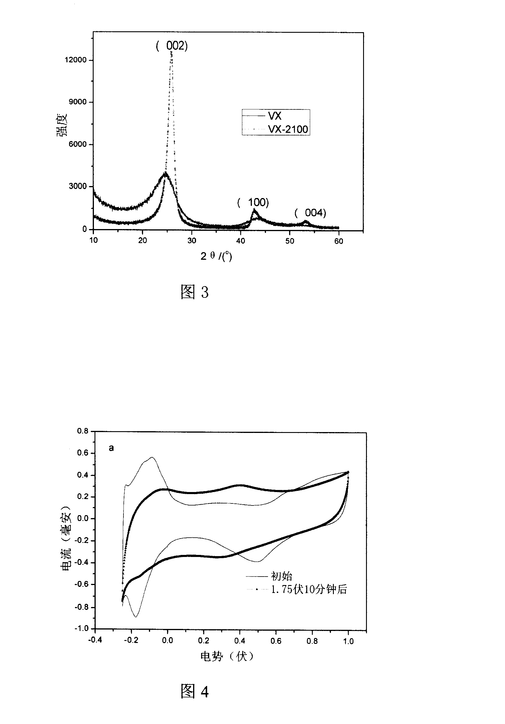 Method of increasing fuel cell catalyst stability