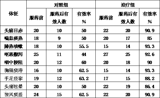 Recipe and production method for pilose antler wine relieving cough and reducing sputum