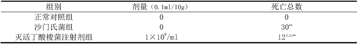 Inactivated clostridium butyricum injection