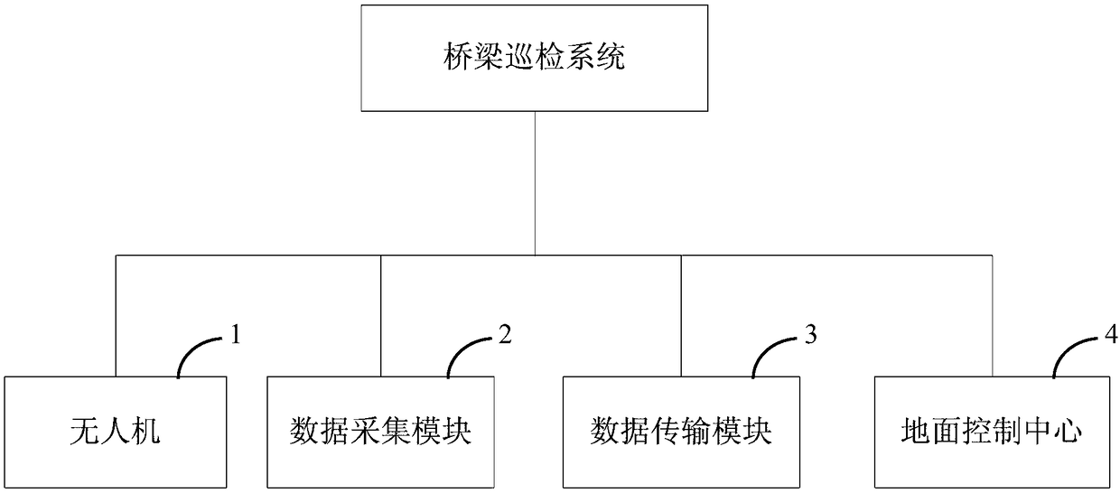 Bridge routing inspection system