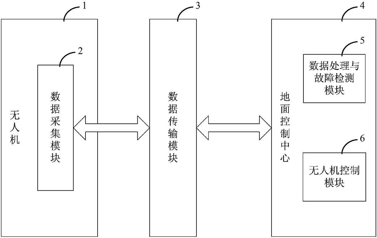 Bridge routing inspection system