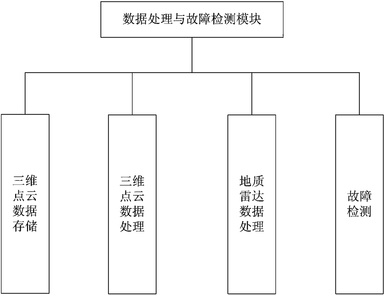 Bridge routing inspection system